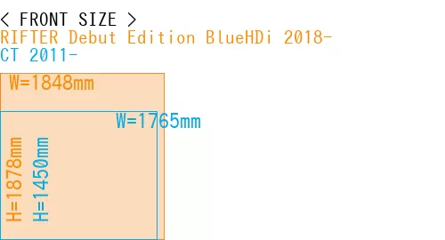 #RIFTER Debut Edition BlueHDi 2018- + CT 2011-